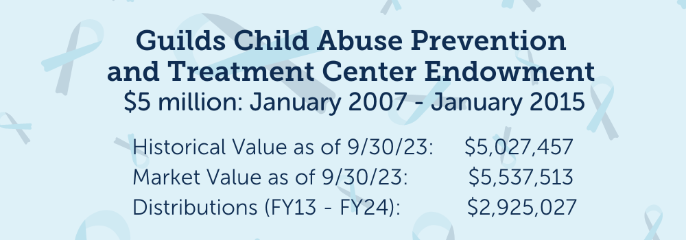 Value of the Guilds Child Abuse Prevention and Treatment Center Endowment, 2007-2015