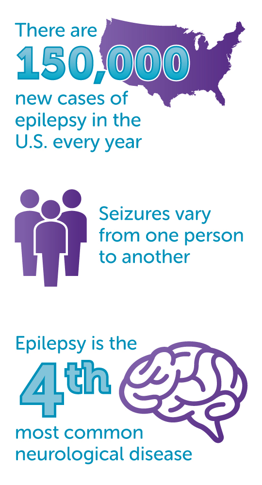 Epilepsy facts for Epilepsy Awareness Month