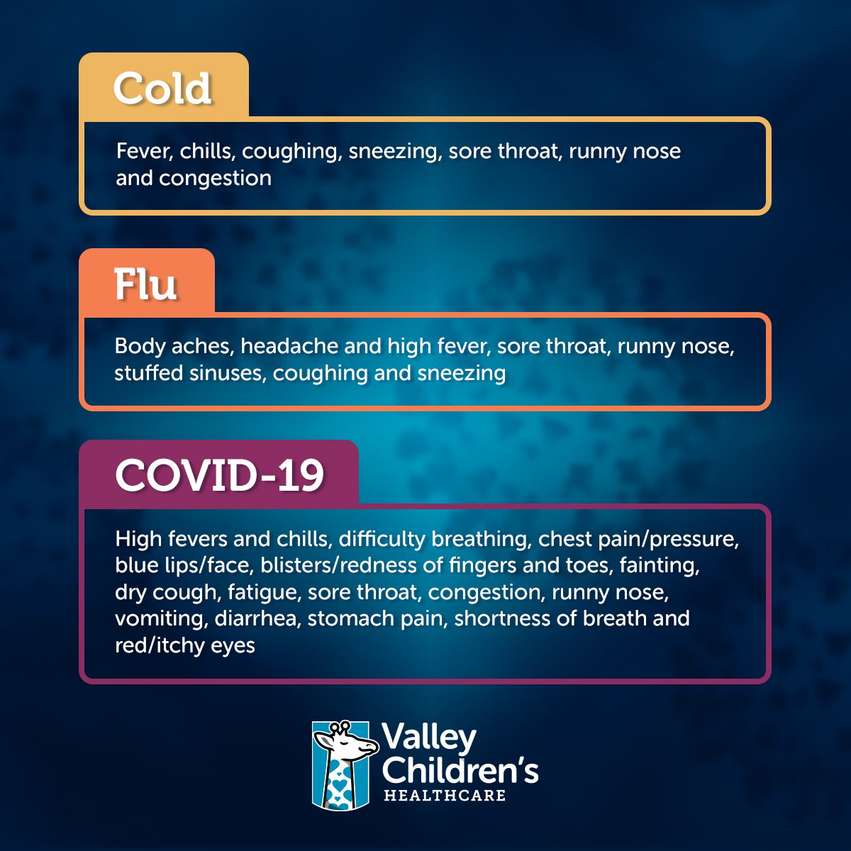Graphic showing the differences in symptoms between cold, flu, and COVID-19