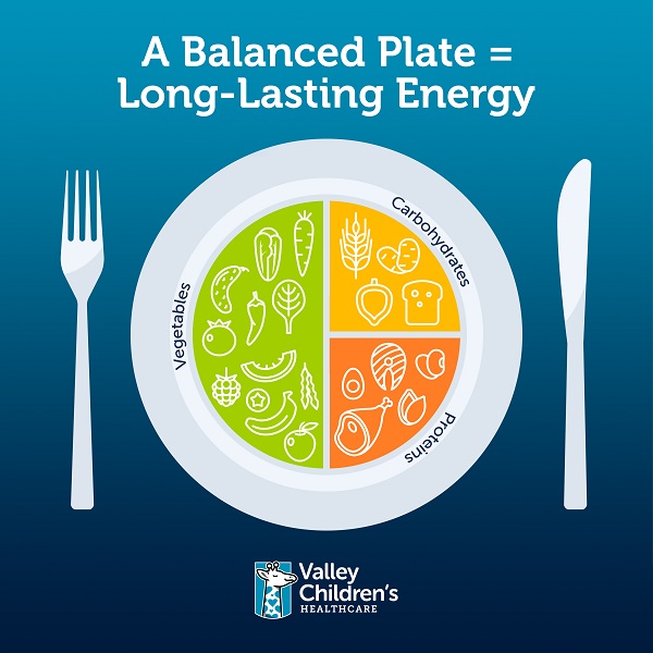 Diagram of a healthy plate