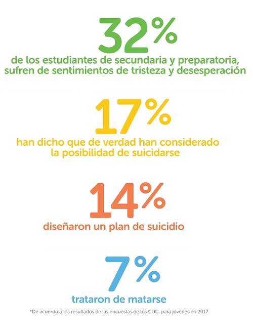 Suicide Prevention Survey Data