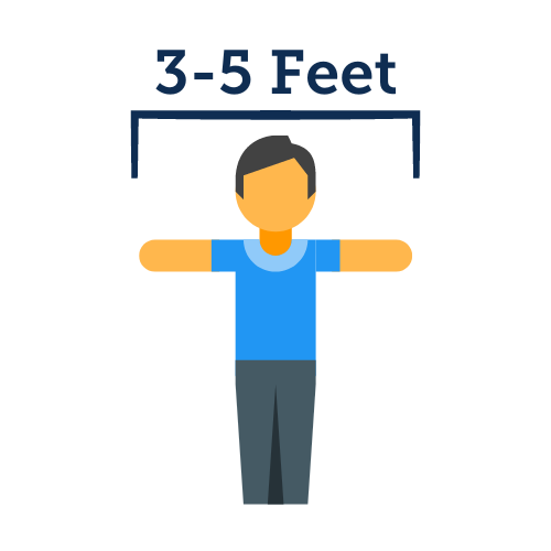 A graphic showing a person standing with arms outstretched to demonstrate what three to five feet looks like