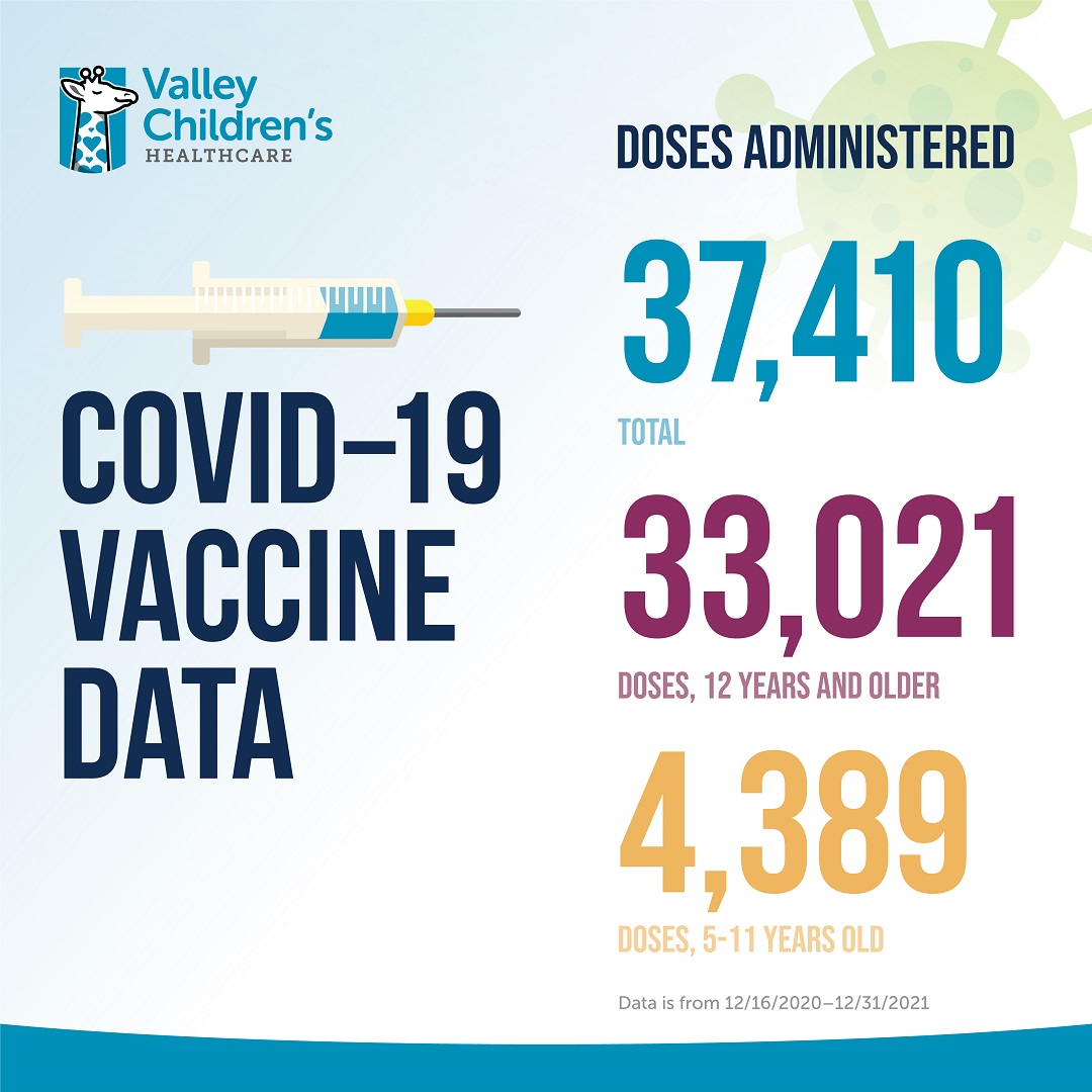 Valley Children's COVID-19 Vaccination Data