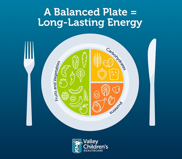 Graphic showing what a balanced plate looks like