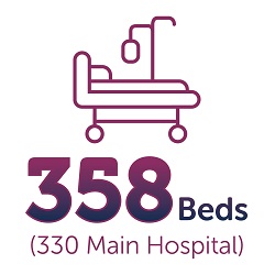 358 Regional Beds