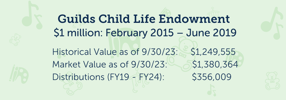 Valor de la dotación de fondos de las Asociaciones para la Vida hospitalaria infantil