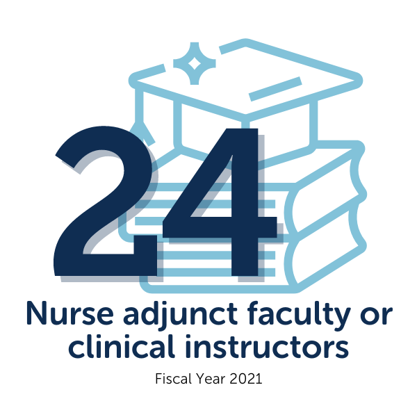 Graphic showing 24 nurse adjunct faculty or clinical instructors