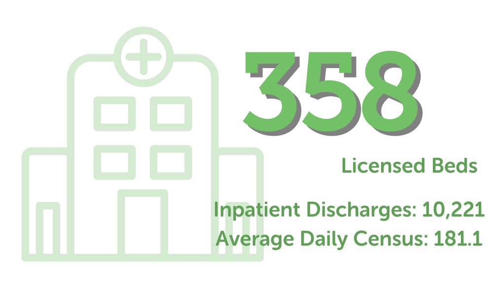 Infographic showing Valley Children's Hospital bed count and average daily census