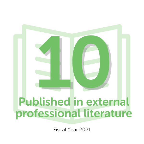 Infographic showing 10 nurses had work published in external professional literature for FY21