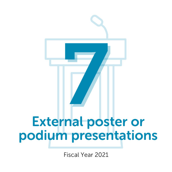 Infographic showing seven external poster or podium presentations statistic for FY21