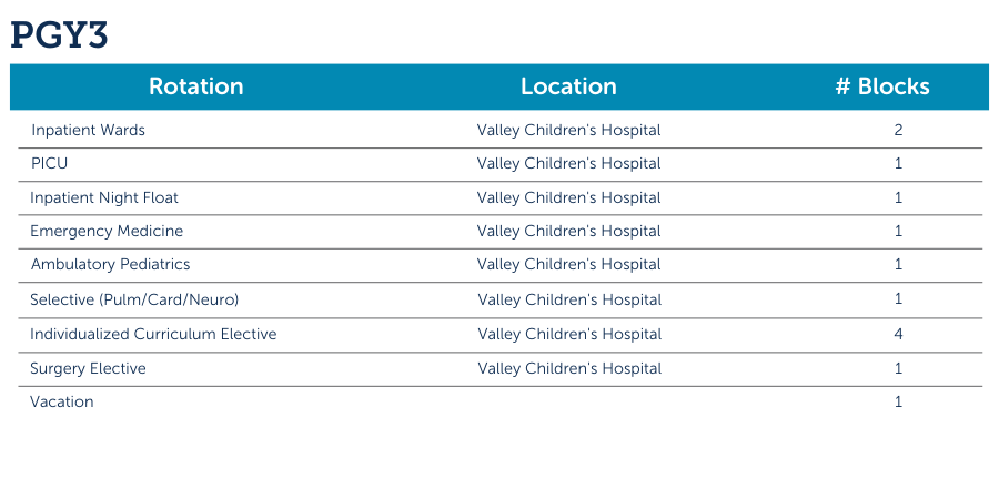 Valley Children's Pediatric Residency Program PGY3 Rotation Schedule