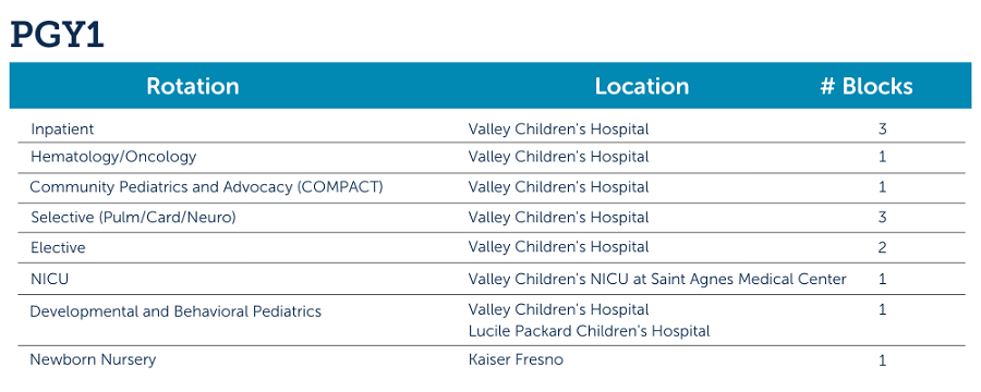 Valley Children's Pediatric Residency PGY1 Rotation Schedule