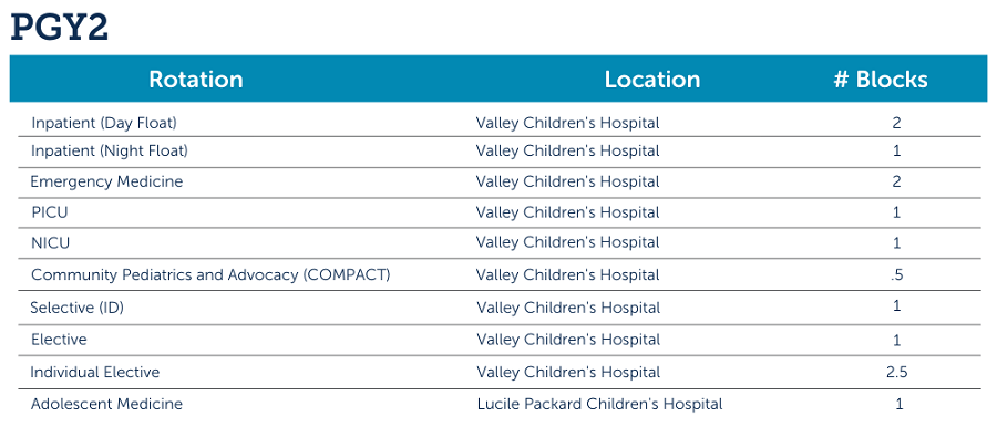 Valley Children's Pediatric Residency Program PGY2 Rotation Schedule