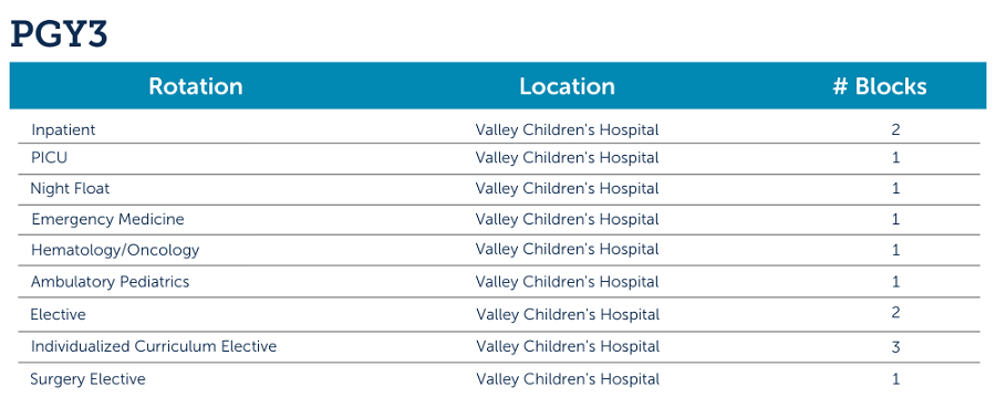 Valley Children's Pediatric Residency Program PGY3 Rotation Schedule