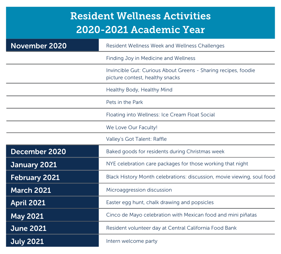 Resident Wellness Activities for 2020-2021