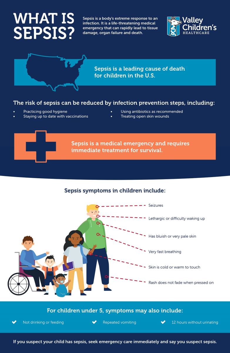 What is sepsis infographic
