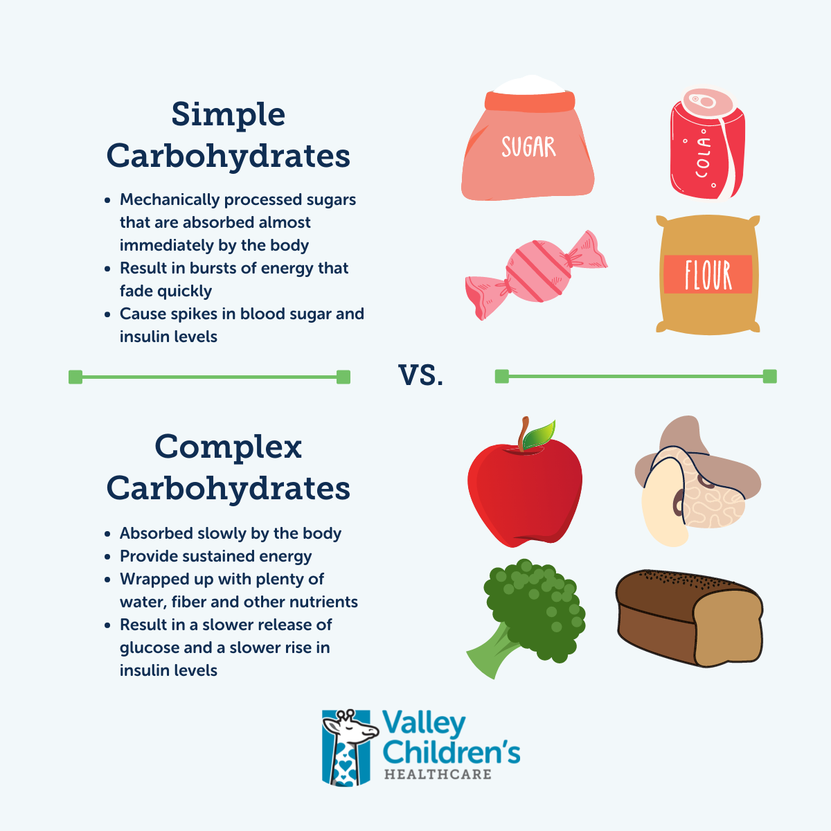 Simple versus Complex Carbohydrates Graphic