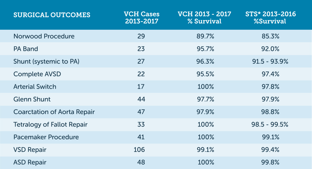 Surgical Outcomes