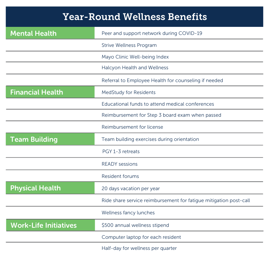 Resident Wellness Benefits