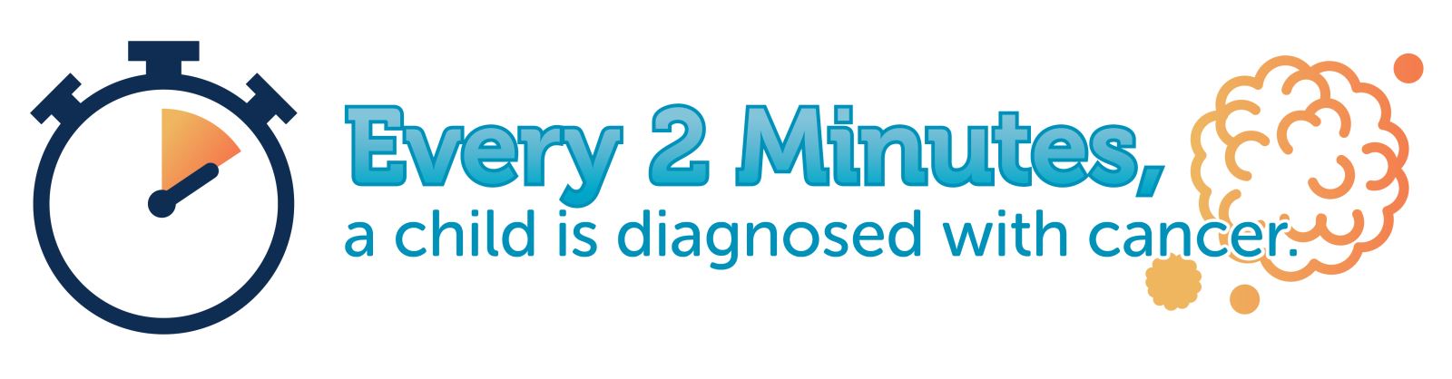 Every 2 minutes a child is diagnosed with cancer
