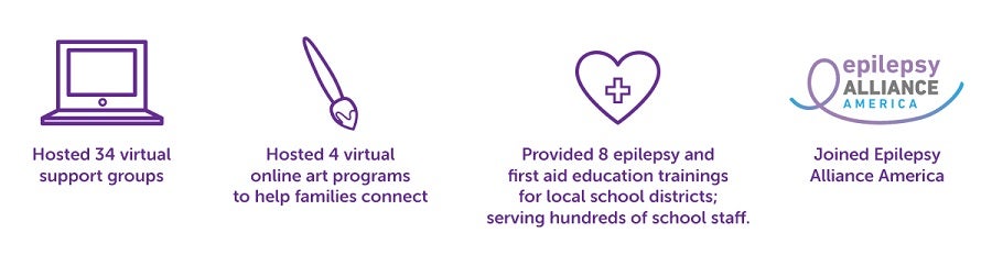 Infografía de las estadísticas del Programa de Epilepsia de Valley Children's<