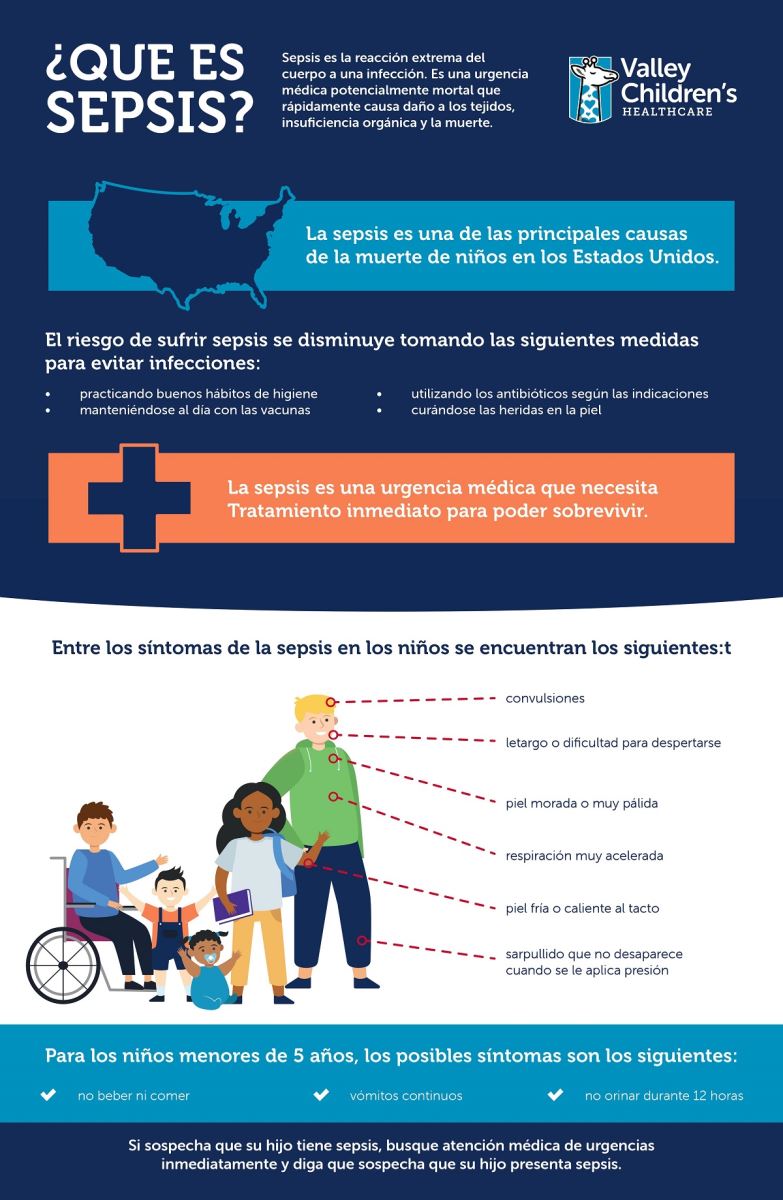 Infografía ¿Qué es la sepsis?