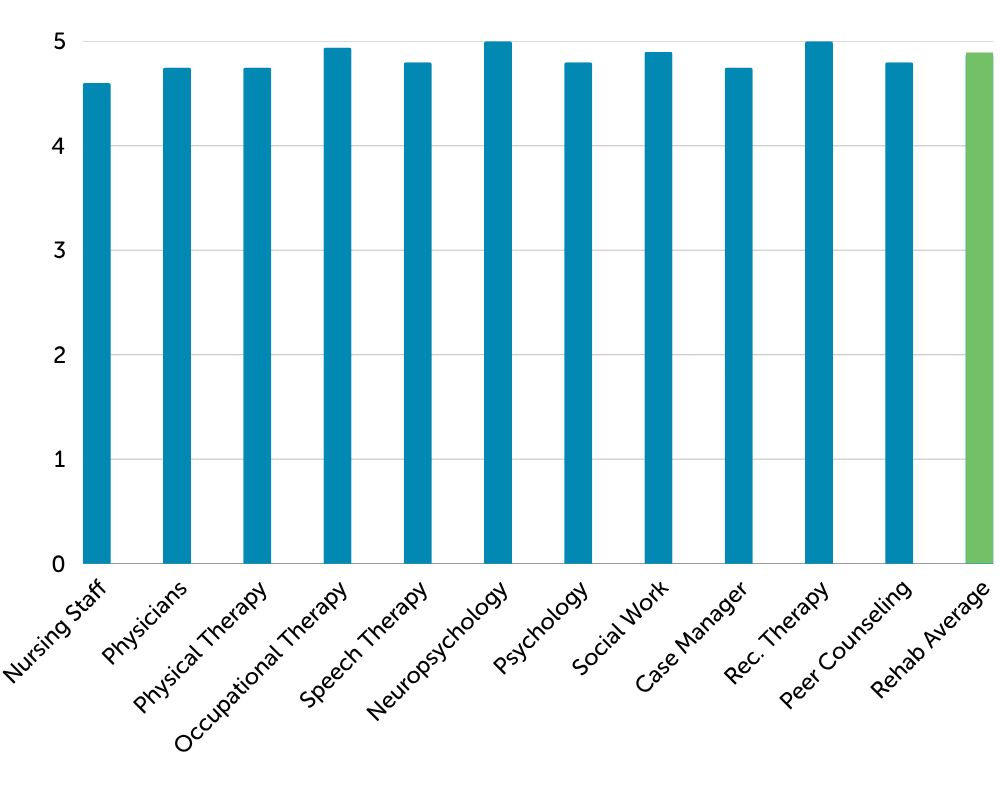 Patient satisfaction survey results for fiscal year 2024