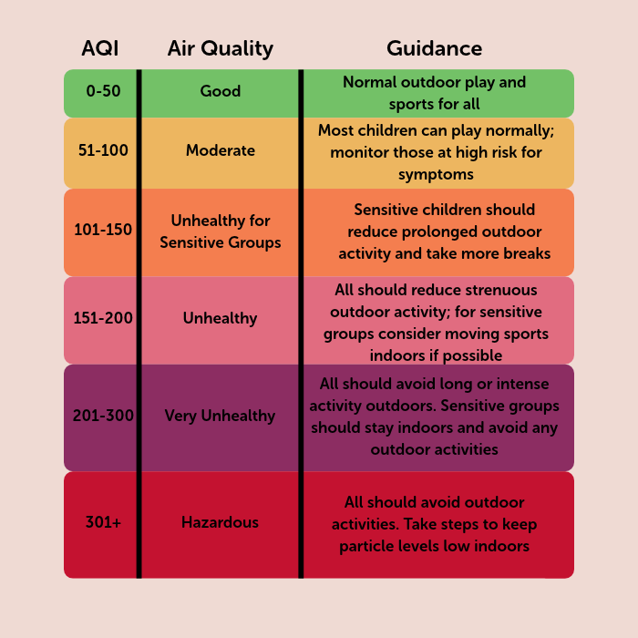 DNT_TRNS AQI